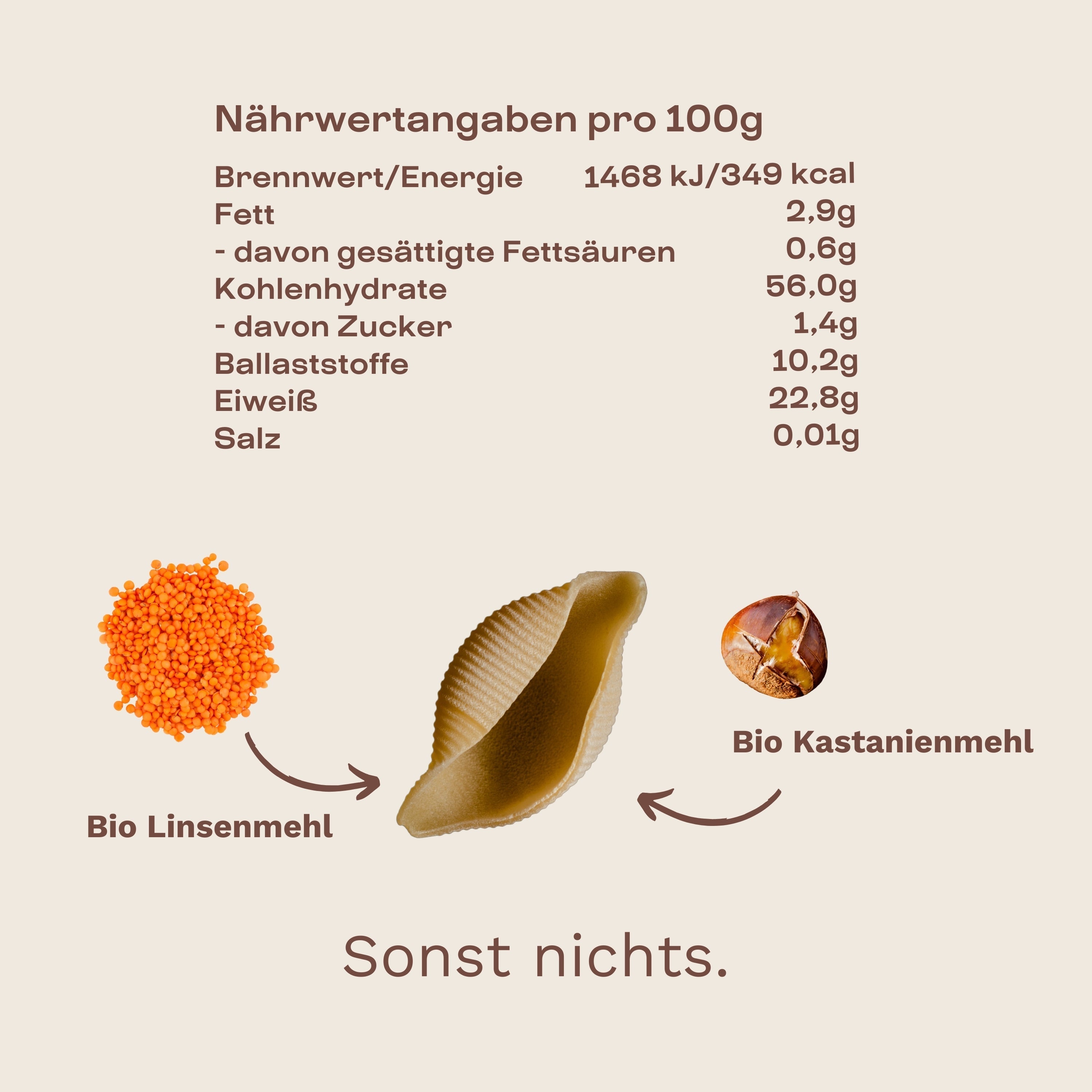 Nährwertangaben der glutenfreien Pasta von My Makery, aus Kastanienmehl und Linsenmehl – ballaststoffreich und proteinreich