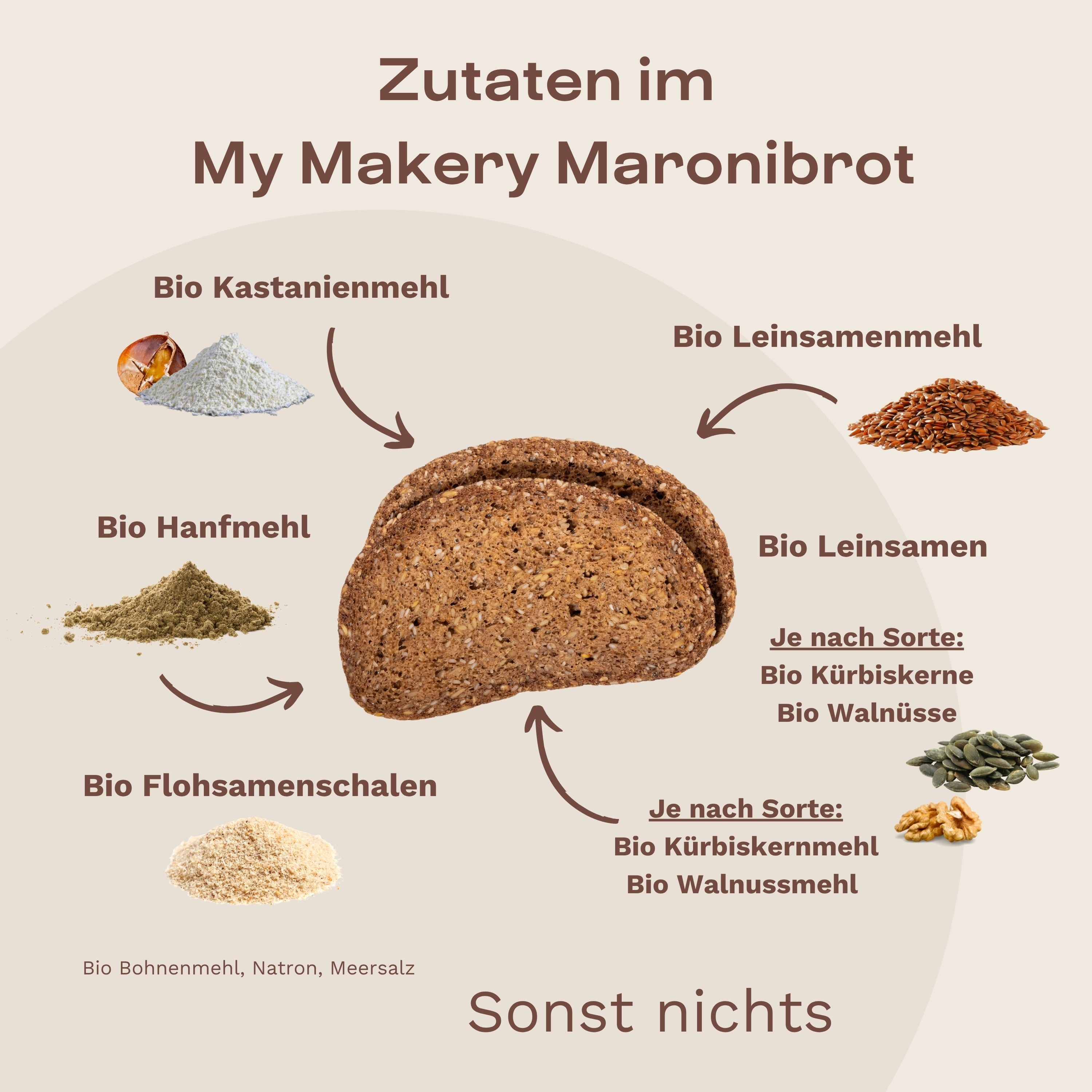 Probierpaket Maroni-Einsteiger 3x3 - bio & ballaststoffreich