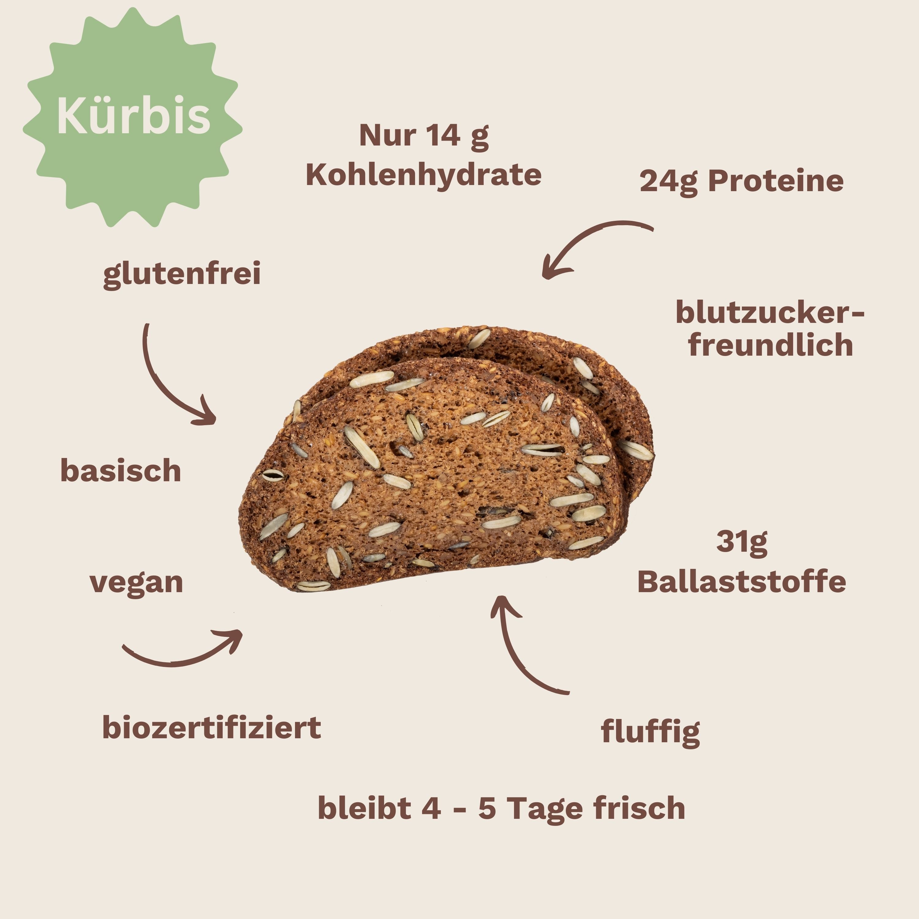 Brotbackmischung Kürbis – vegan, proteinreich, ballaststoffreich, low carb, glutenfrei, bio-zertifiziert – Vorteile auf einen Blick