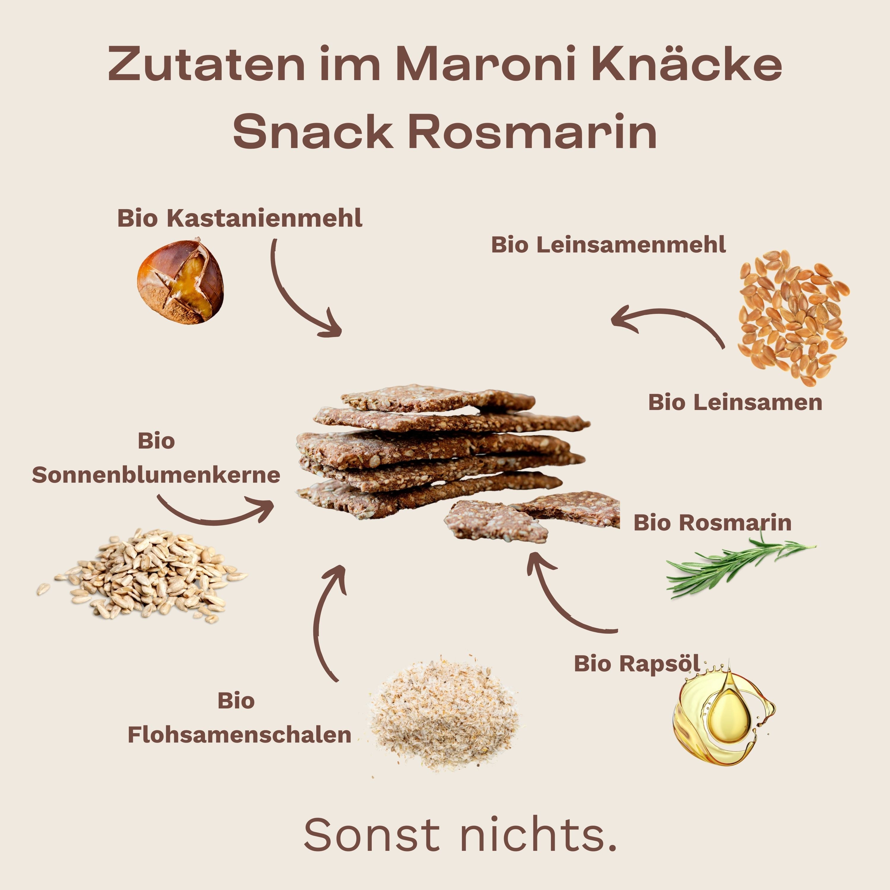 Zutaten des Maroni Knäcke Snacks: Kastanienmehl, Sonnenblumenkerne, Leinsamen, Sesam, Rosmarin, Rapsöl, Flohsamenschalen – glutenfrei, vegan, ohne Zuckerzusatz