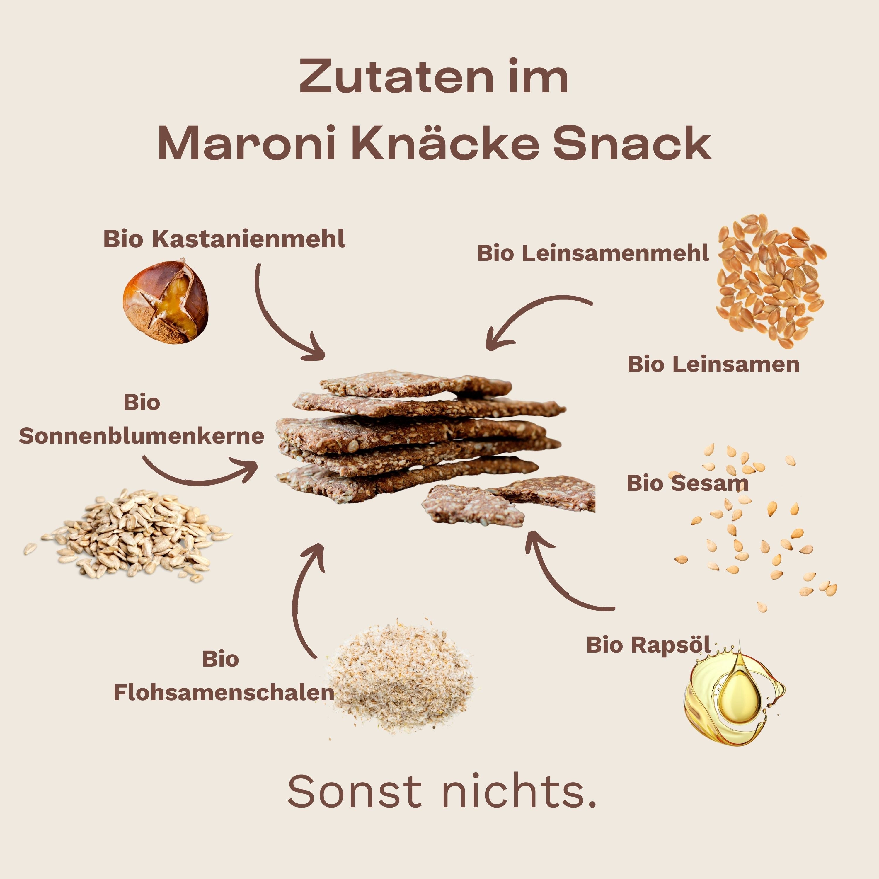 Zutaten des Maroni Knäcke Snacks und Sesam: Kastanienmehl, Leinsamen, Sonnenblumenkerne, Sesam – glutenfrei, vegan, ohne Zusatzstoffe