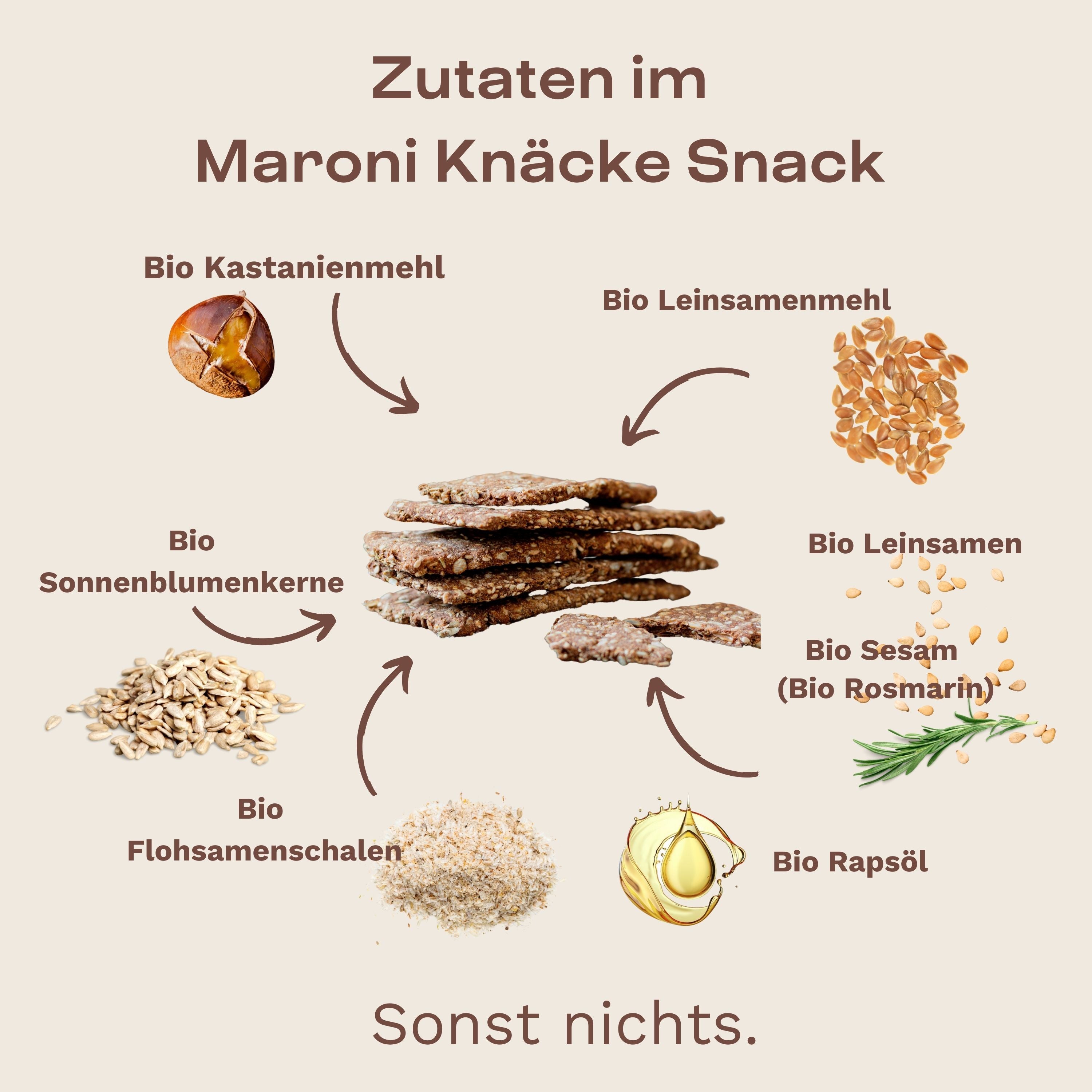 Natürliche Zutaten des Maroni Knäcke Snacks von My Makery – Kastanienmehl, Sesam oder Rosmarin, glutenfrei, vegan & ballaststoffreich