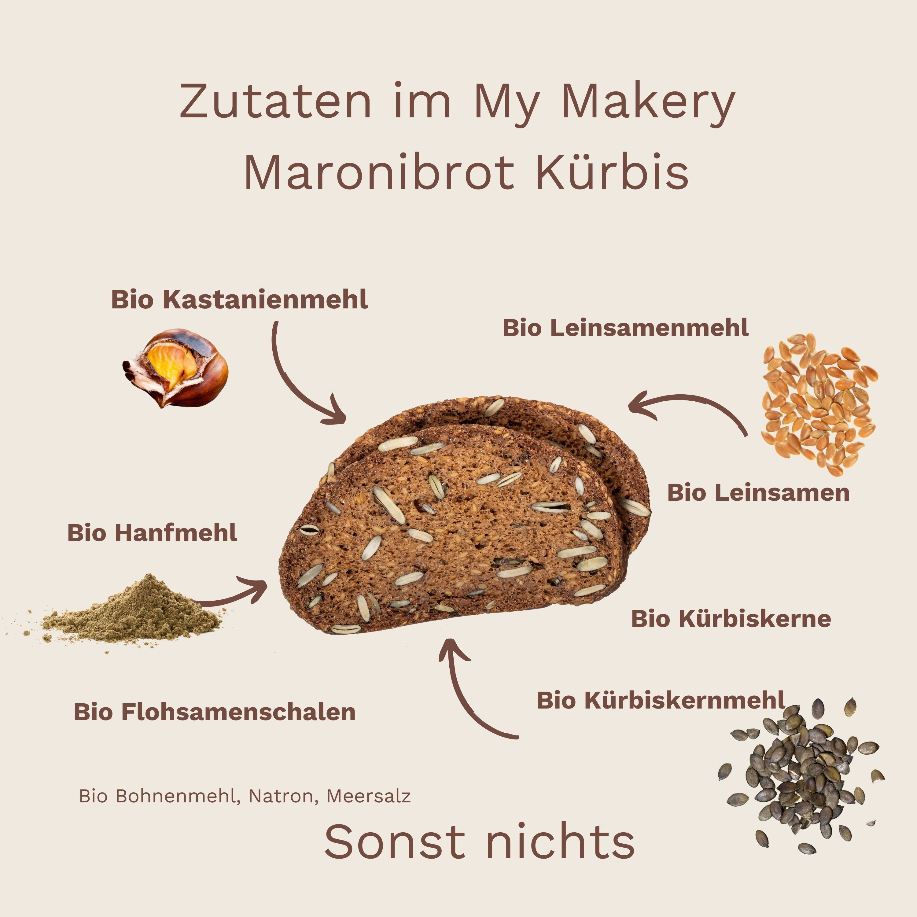 Zutaten der My Makery Kürbis Brotbackmischung: Kastanienmehl, Kürbiskerne, Leinsamen, Flohsamenschalen, Hanfmehl – glutenfrei & vegan
