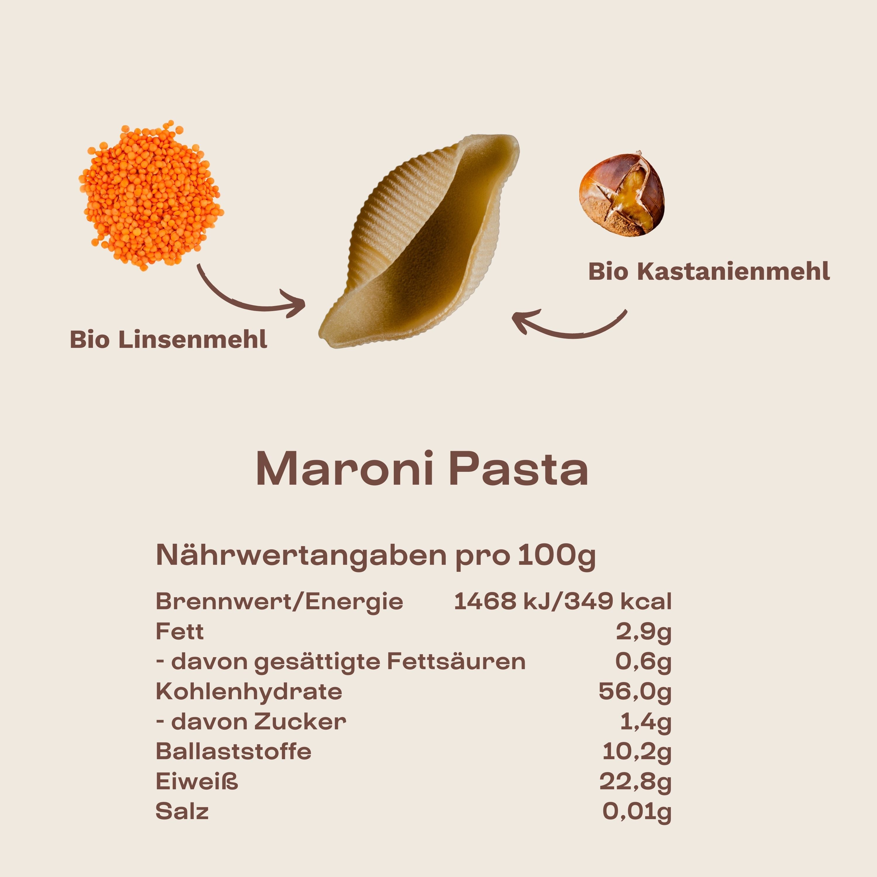 Nährwerte und Zutaten der Maroni-Pasta im Rundum-glücklich Paket von My Makery – glutenfreie Bio-Pasta aus Kastanienmehl, vegan, ballaststoffreich, ohne Zusatzstoffe