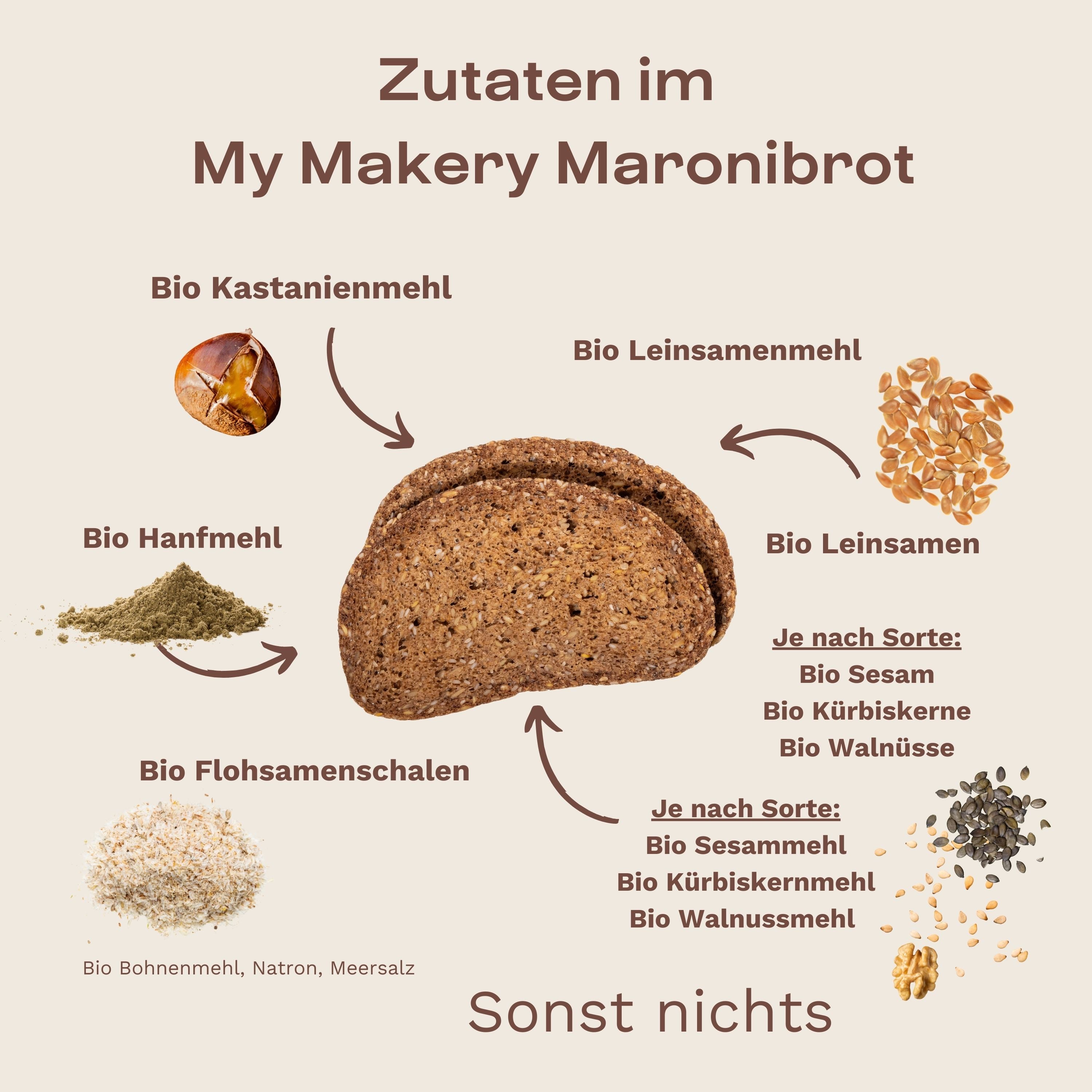 Maroni-Rundum-glücklich-Paket
