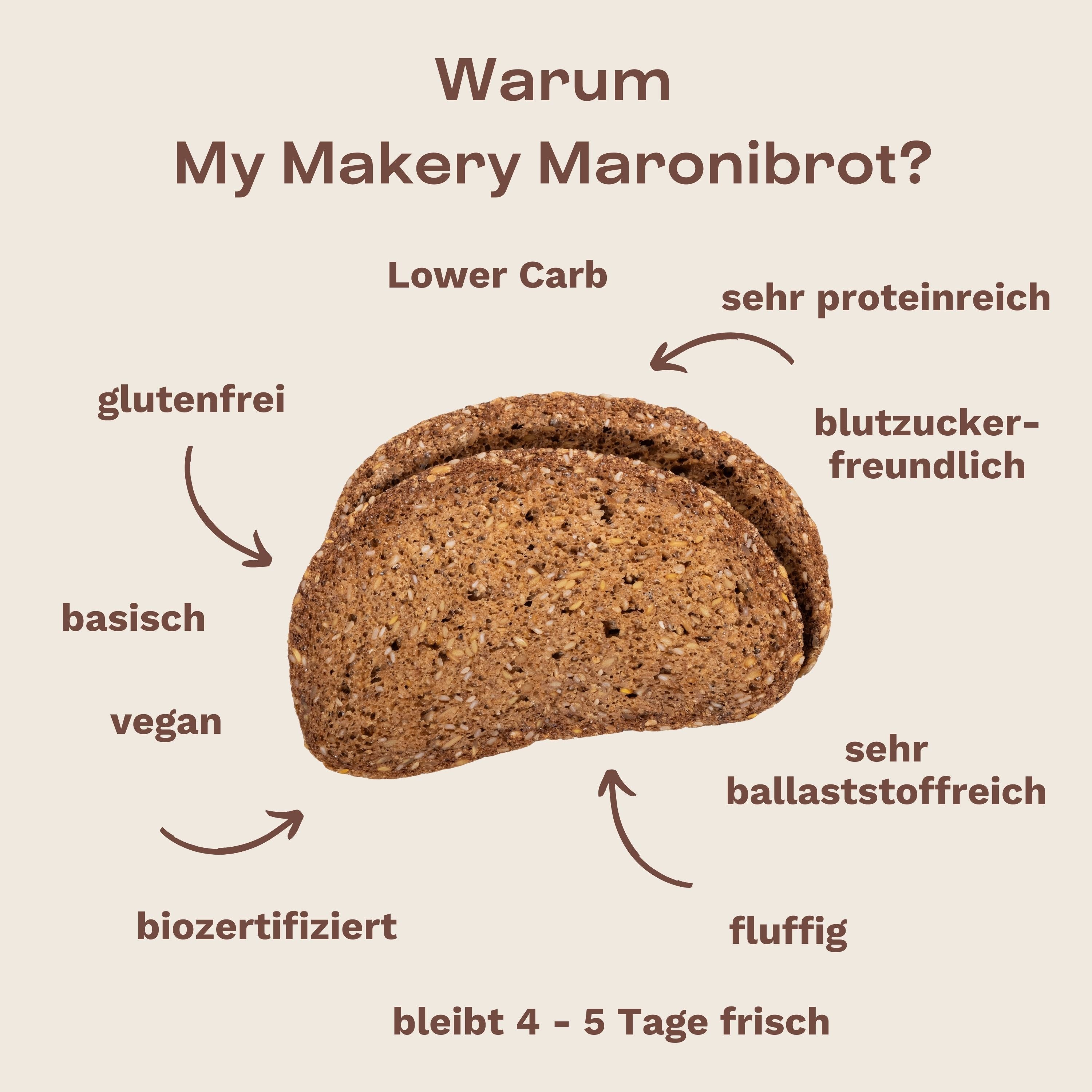 Maroni-Rundum-glücklich-Paket