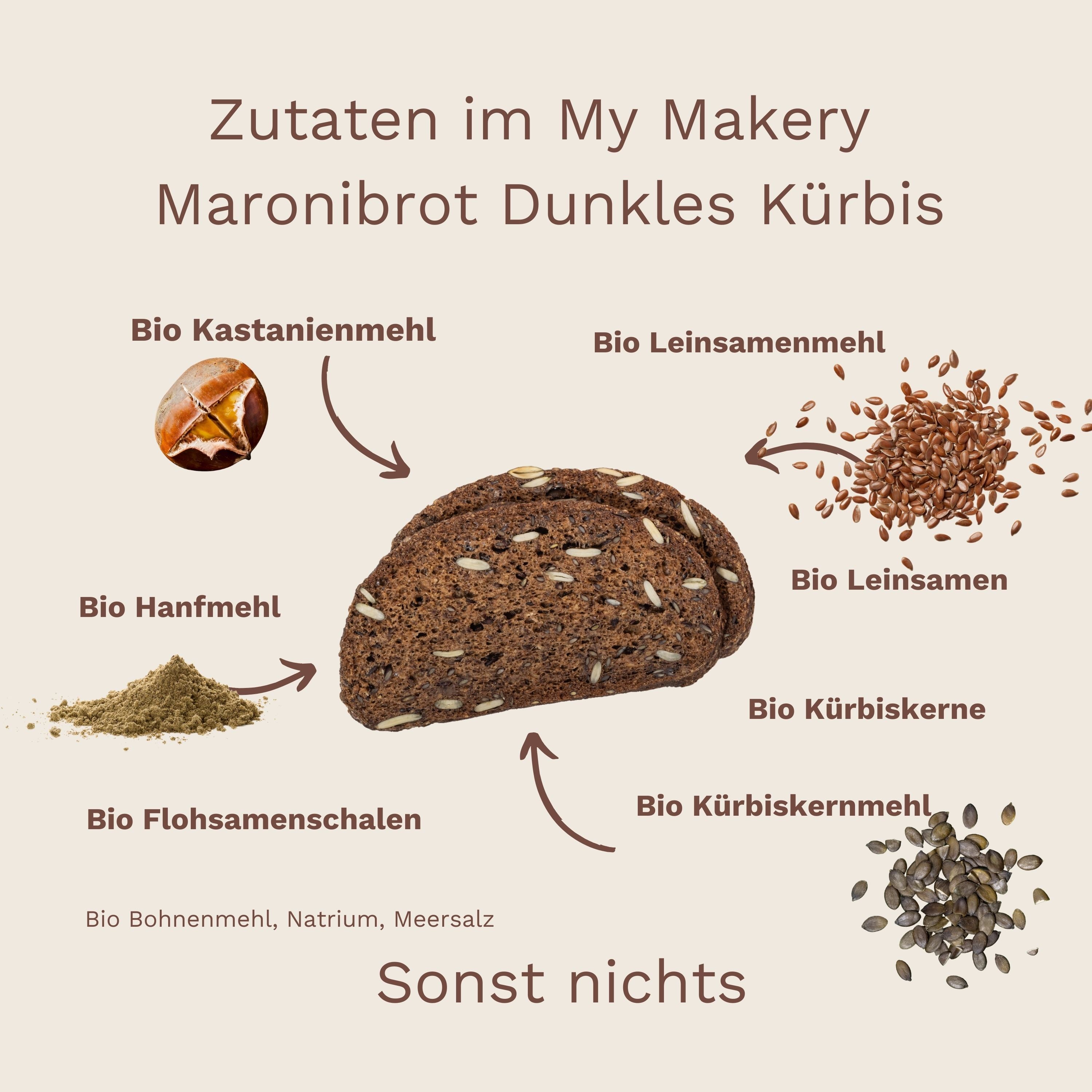 Zutaten Maronibrot Dunkles Kürbis